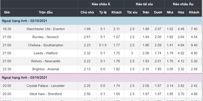 Cá cược thể thao hợp tác với nhiều sảnh cược lớn trên thế giới